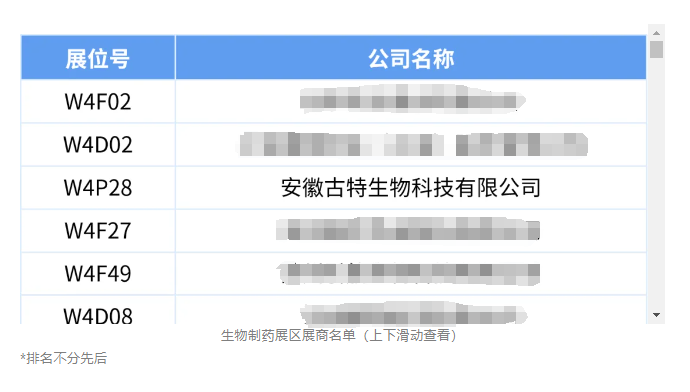 生物制藥展區展商名單